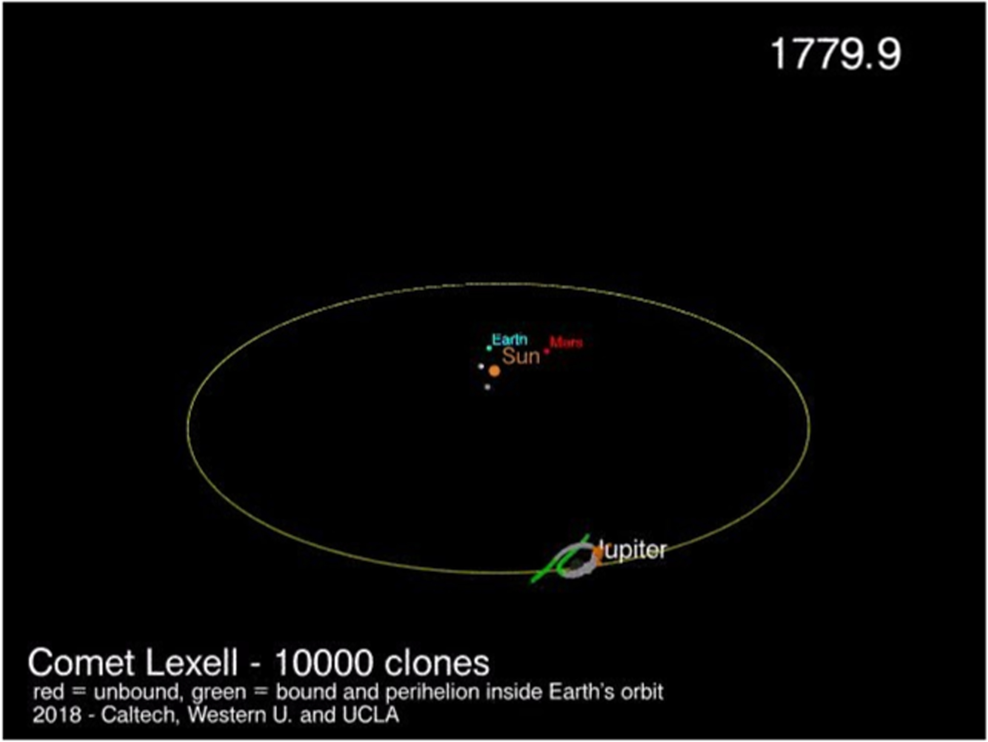 Lexell Finding Long Lost Lexell's Comet: The Fate of the First Discovered Near ...