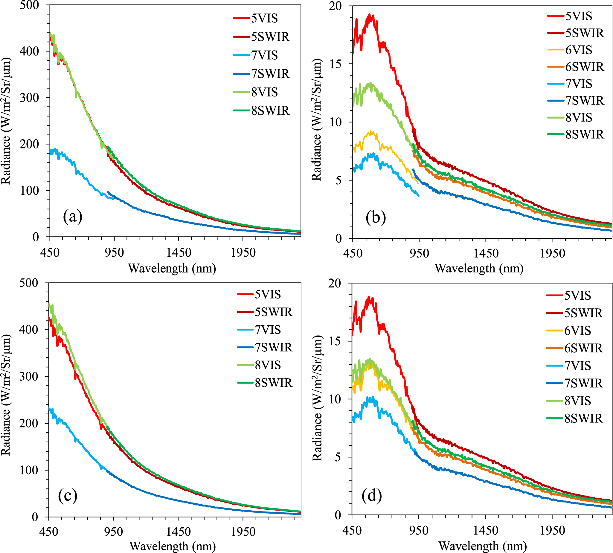 The Absolute Reflectance and New Calibration Site of the Moon - IOPscience