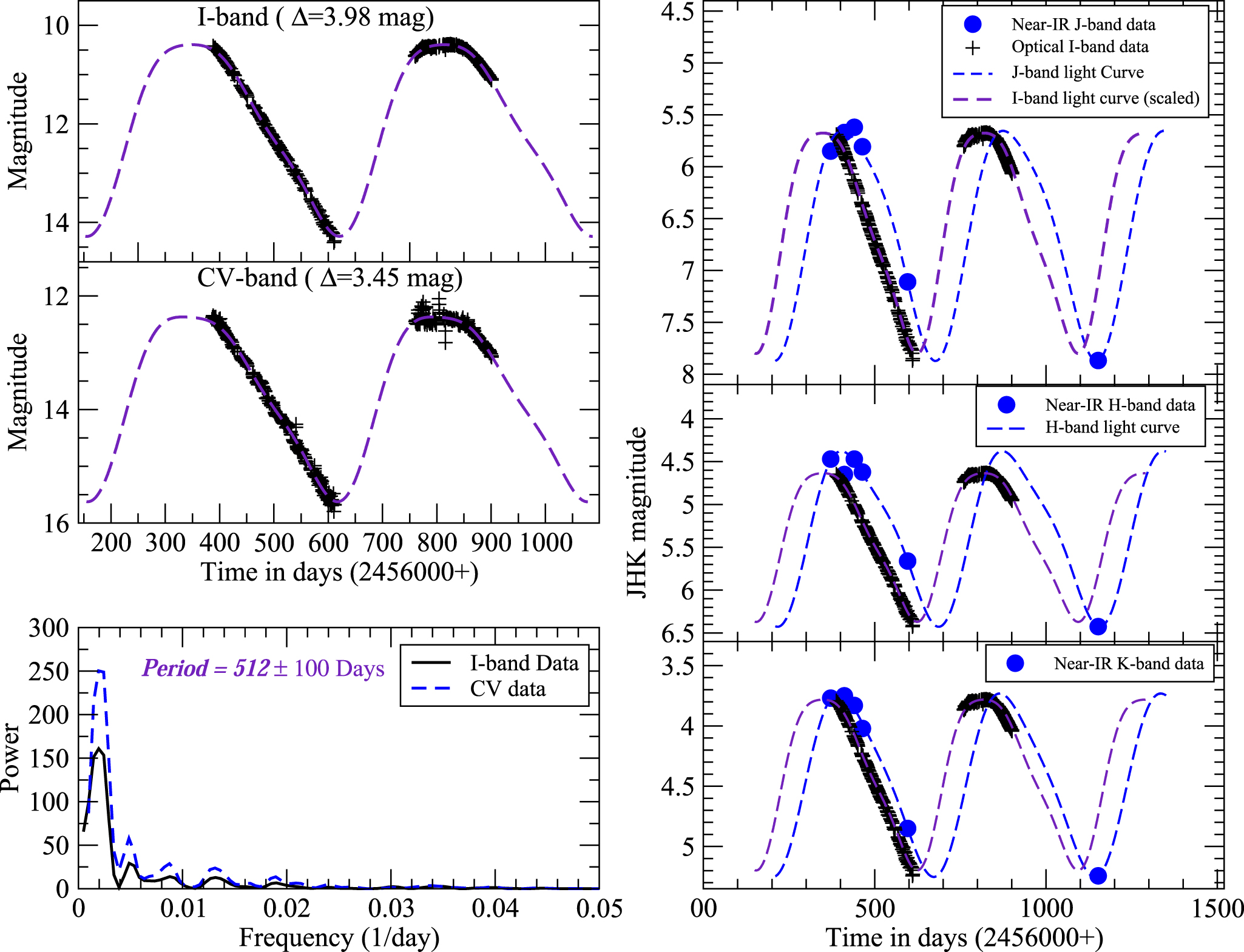 Phase-dependent Photometric and Spectroscopic