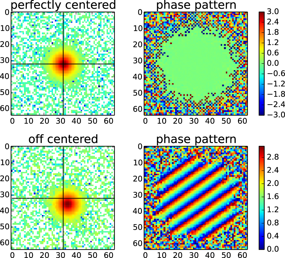 An Accurate Centroiding Algorithm for PSF Reconstruction - IOPscience