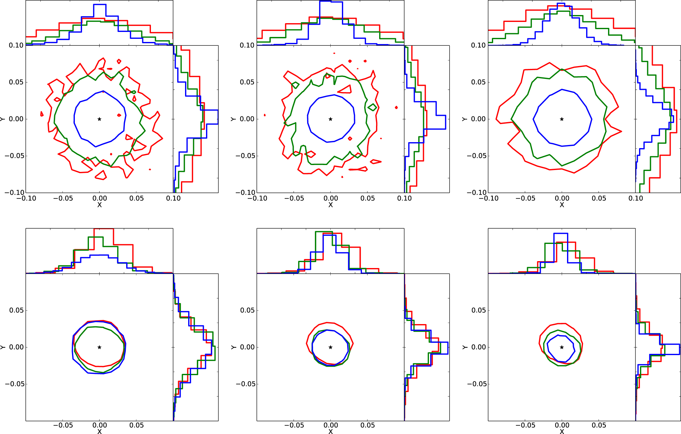 An Accurate Centroiding Algorithm for PSF Reconstruction - IOPscience