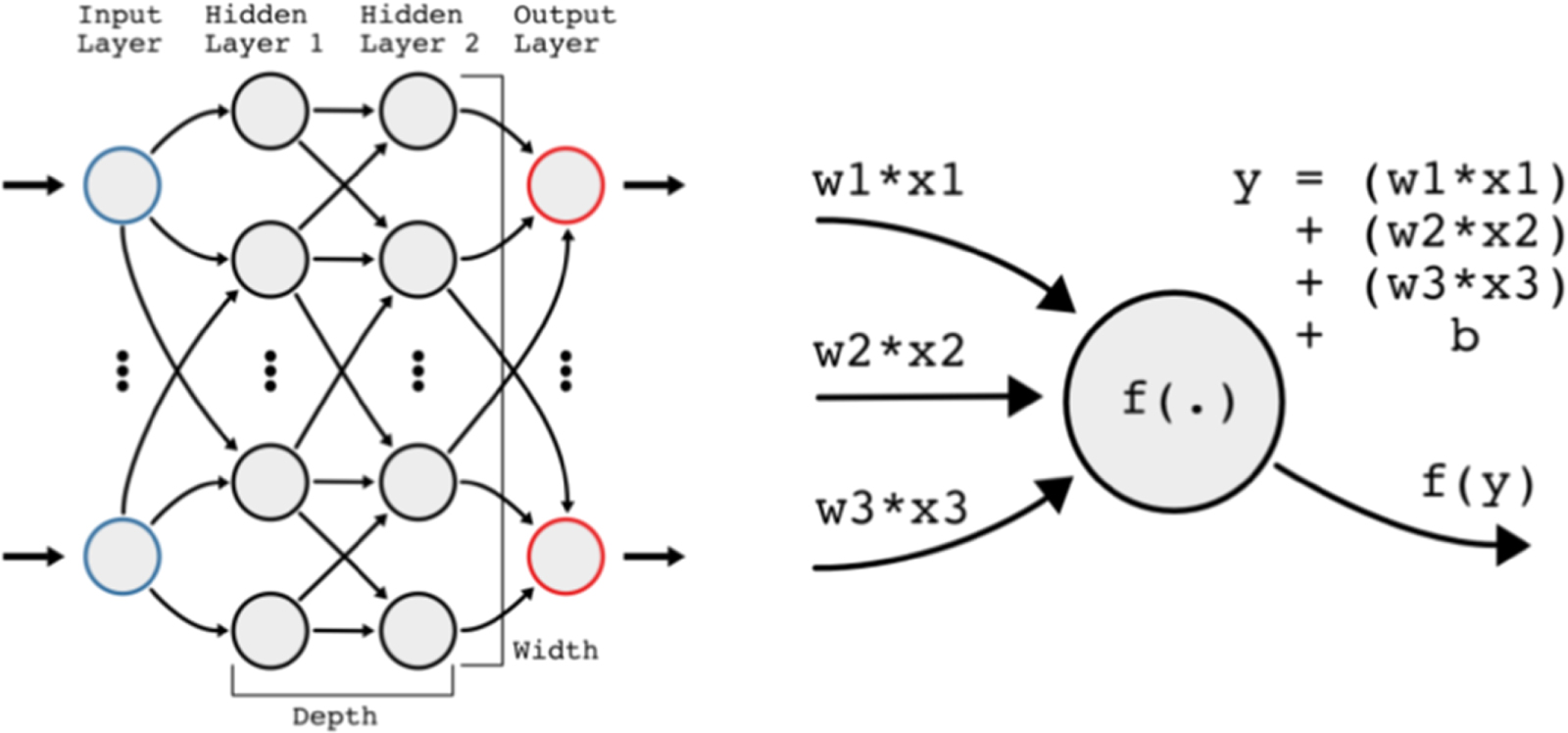 Machine Learning Techniques for Stellar Light Curve Classification ...
