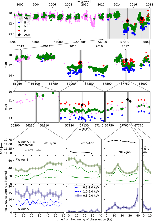 Figure 2. Refer to the following caption and surrounding text.