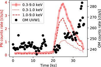 Figure 3. Refer to the following caption and surrounding text.