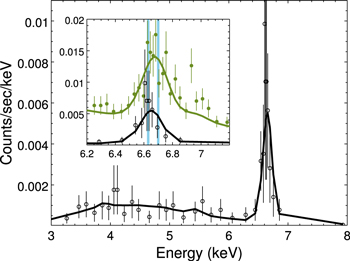 Figure 7. Refer to the following caption and surrounding text.