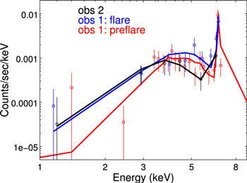 Figure 9. Refer to the following caption and surrounding text.