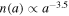 $n(a)\propto {a}^{-3.5}$