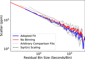 Figure 1. Refer to the following caption and surrounding text.