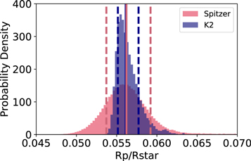 Figure 2. Refer to the following caption and surrounding text.