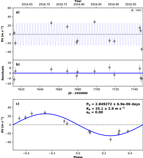Figure 5. Refer to the following caption and surrounding text.