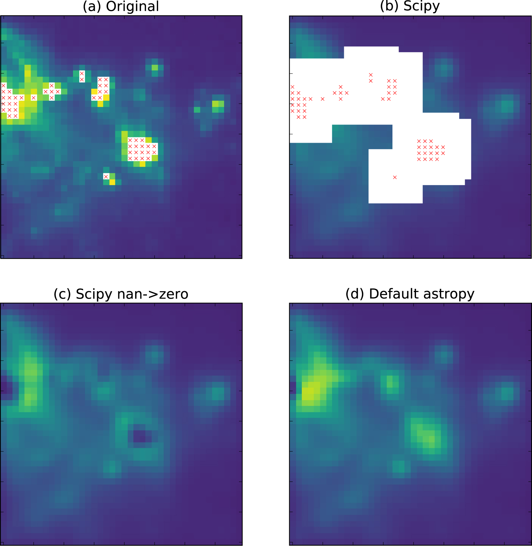The Astropy Project: Building an Open-science Project and Status of the ...