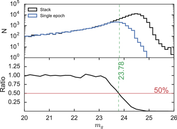 Figure 2. Refer to the following caption and surrounding text.