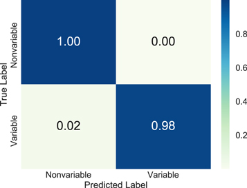 Figure 7. Refer to the following caption and surrounding text.