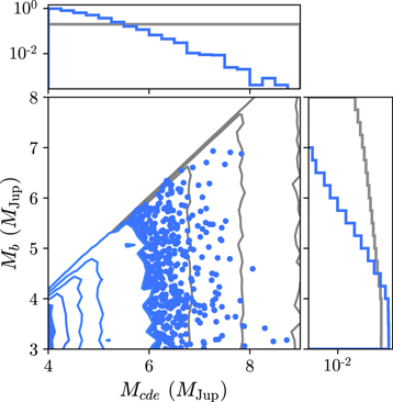 Figure 5. Refer to the following caption and surrounding text.