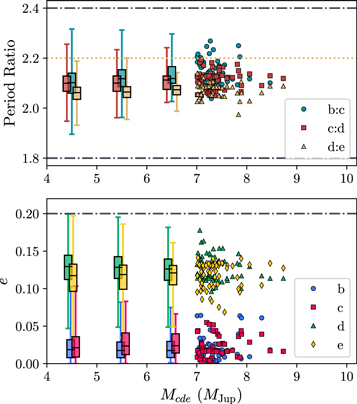 Figure 6. Refer to the following caption and surrounding text.