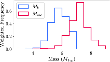 Figure 9. Refer to the following caption and surrounding text.