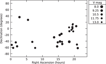 Figure 12. Refer to the following caption and surrounding text.