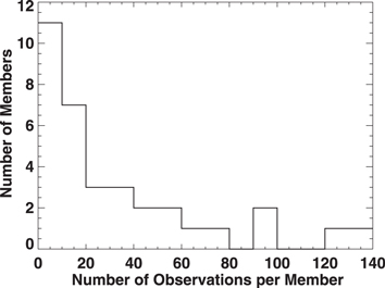 Figure 4. Refer to the following caption and surrounding text.