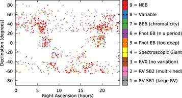 Figure 9. Refer to the following caption and surrounding text.