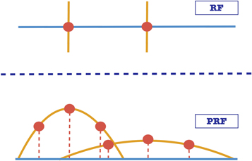 Figure 10. Refer to the following caption and surrounding text.