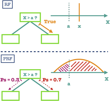Figure 1. Refer to the following caption and surrounding text.