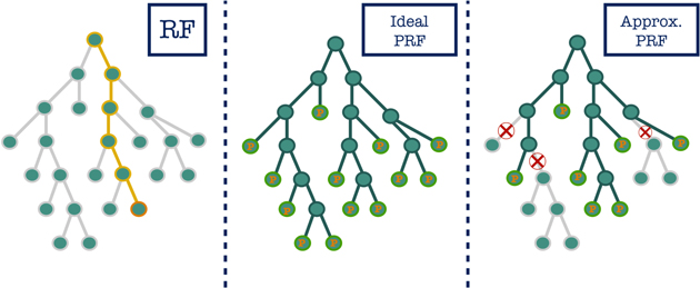 Figure 2. Refer to the following caption and surrounding text.