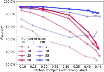 Figure 4. Refer to the following caption and surrounding text.