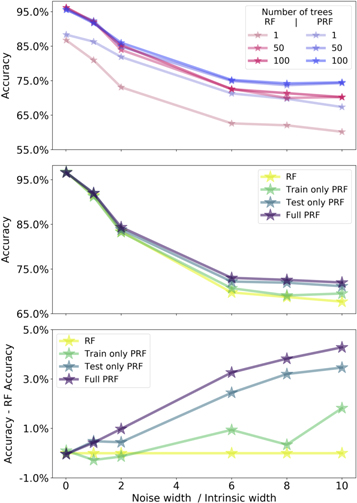 Figure 6. Refer to the following caption and surrounding text.