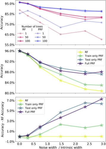 Figure 7. Refer to the following caption and surrounding text.
