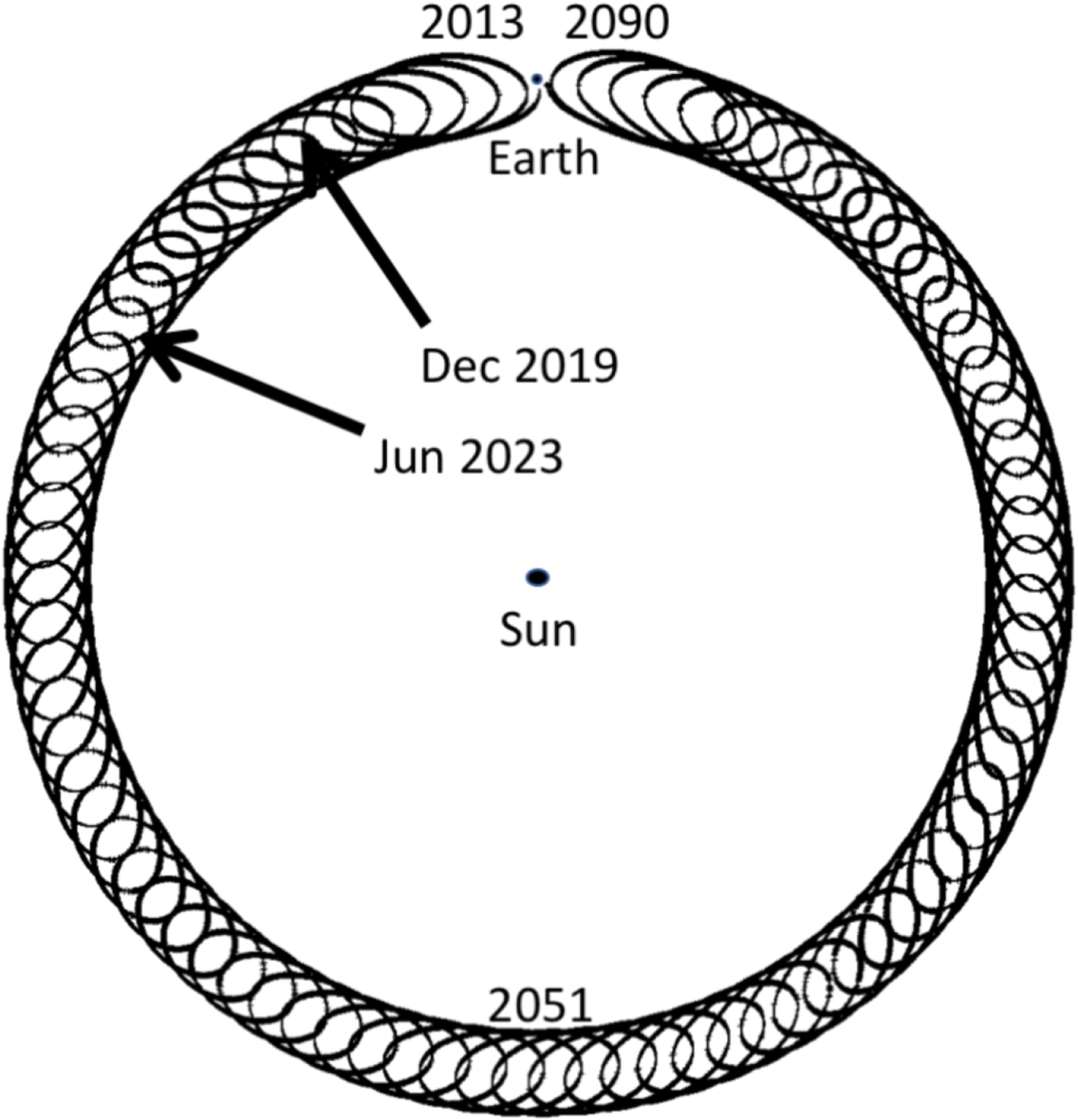 Goldstone Radar Observations of Horseshoe-orbiting Near-Earth Asteroid ...