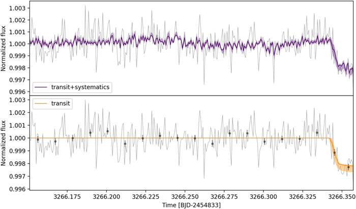 Figure 10. Refer to the following caption and surrounding text.