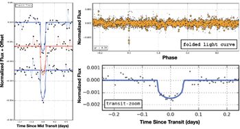 Figure 2. Refer to the following caption and surrounding text.