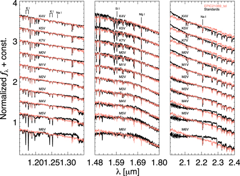 Figure 3. Refer to the following caption and surrounding text.