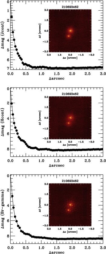 Figure 4. Refer to the following caption and surrounding text.