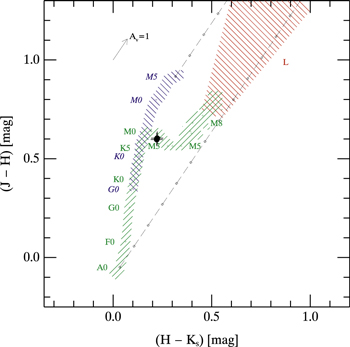 Figure 5. Refer to the following caption and surrounding text.