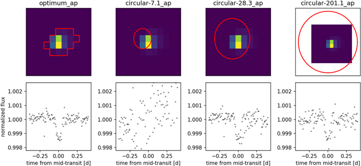 Figure 7. Refer to the following caption and surrounding text.