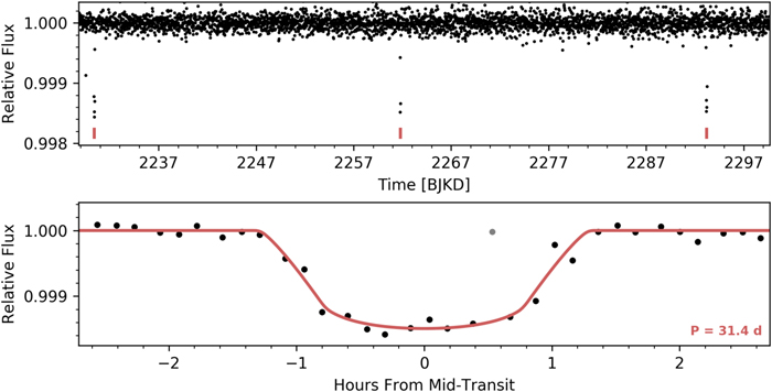 Figure 9. Refer to the following caption and surrounding text.