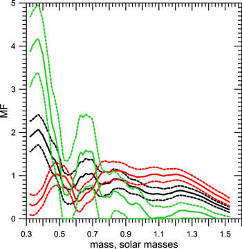 Figure 10. Refer to the following caption and surrounding text.