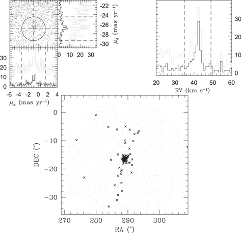 Figure 1. Refer to the following caption and surrounding text.