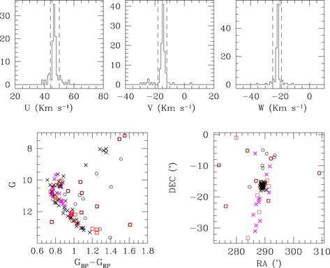 Figure 3. Refer to the following caption and surrounding text.