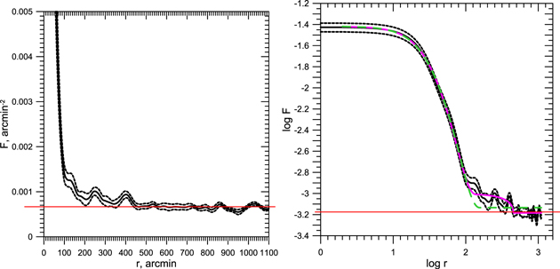 Figure 7. Refer to the following caption and surrounding text.