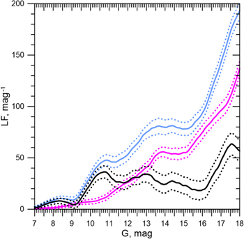 Figure 8. Refer to the following caption and surrounding text.