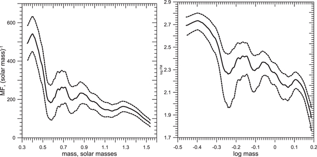 Figure 9. Refer to the following caption and surrounding text.