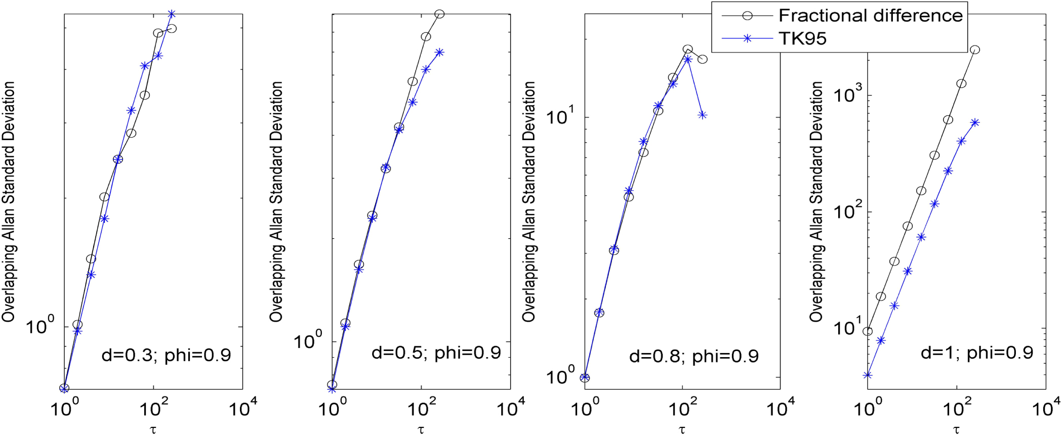 An Easy Algorithm to Generate Colored Noise Sequences - IOPscience