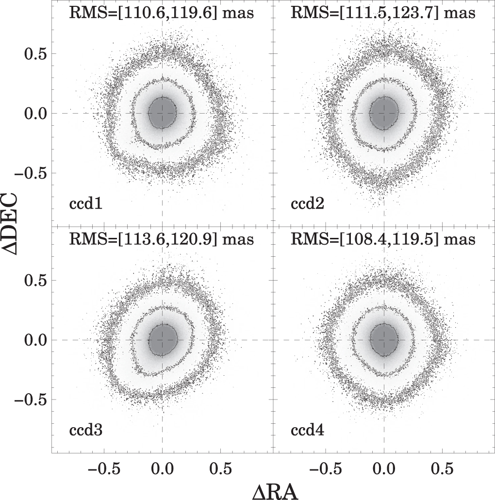 Overview of the DESI Legacy Imaging Surveys - IOPscience
