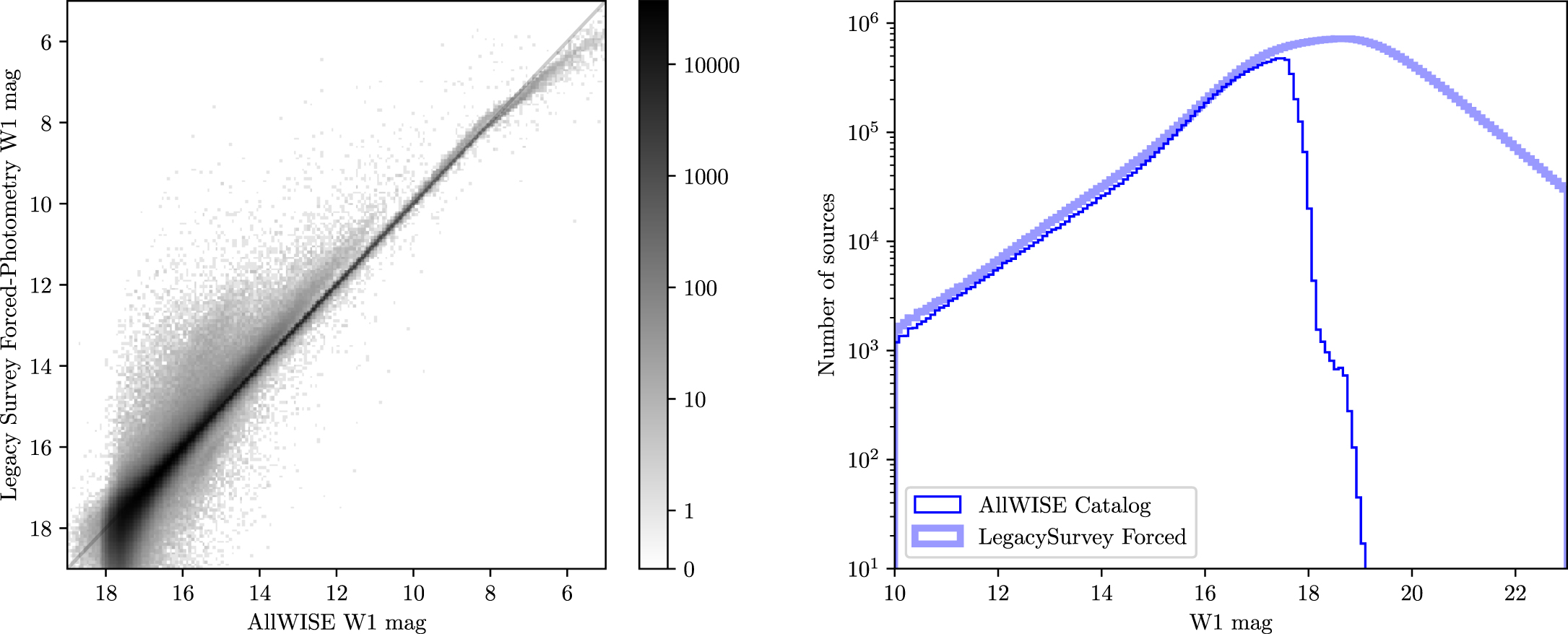 Overview of the DESI Legacy Imaging Surveys - IOPscience