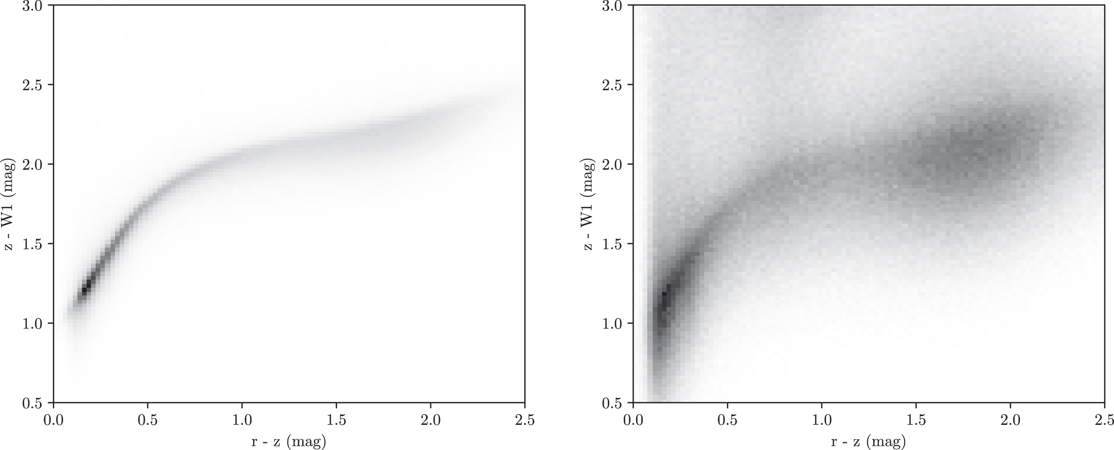 Overview of the DESI Legacy Imaging Surveys - IOPscience