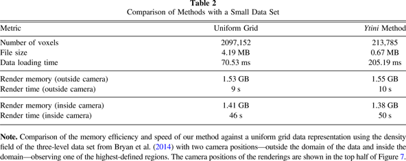 Cinematic Visualization of Multiresolution Data: Ytini for Adaptive ...