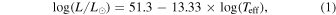 Equation (1)