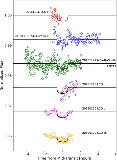 Figure 13. Refer to the following caption and surrounding text.